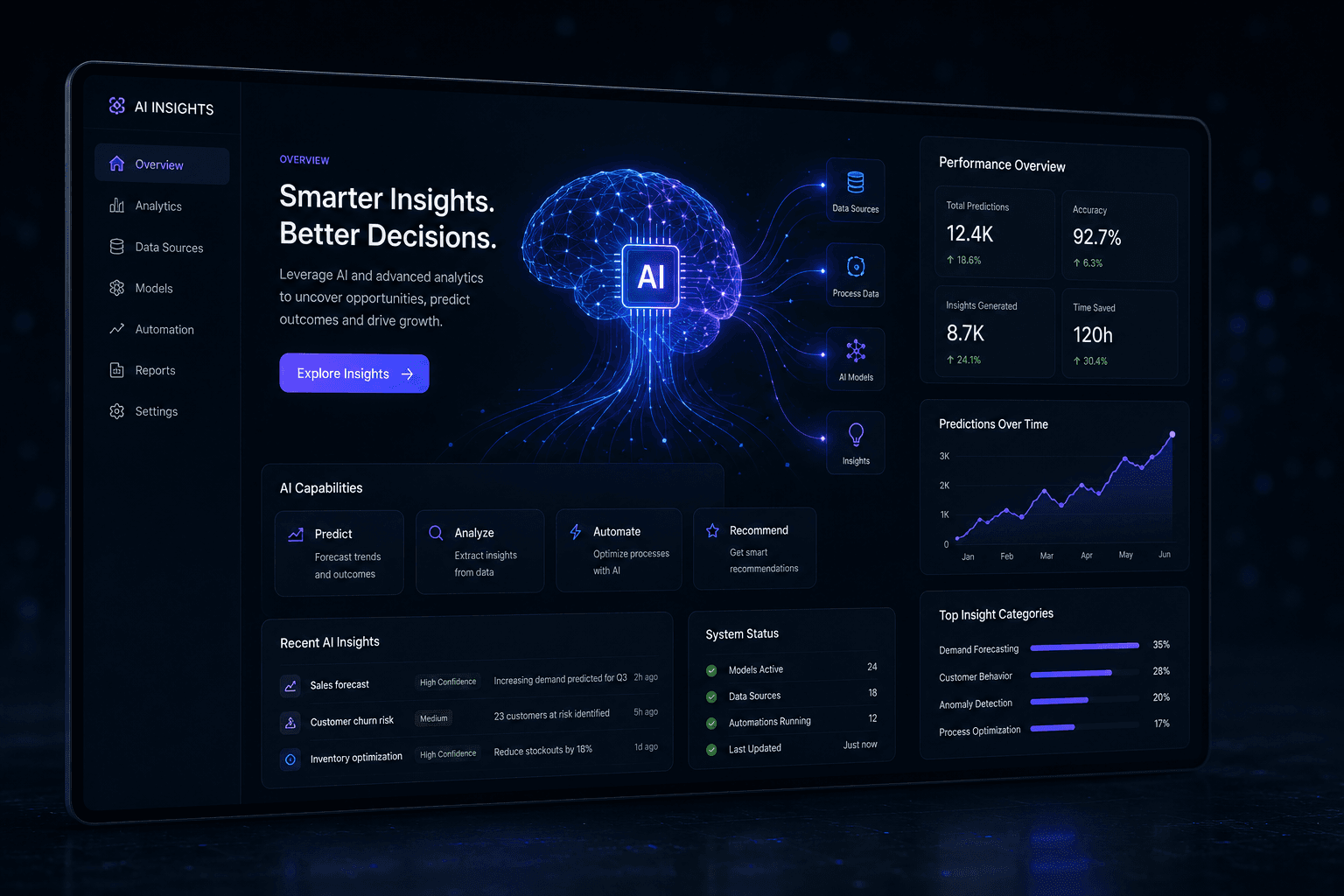 AI & Data Solutions